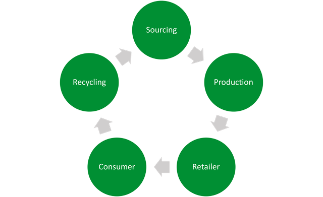 plastic bottle recycling process