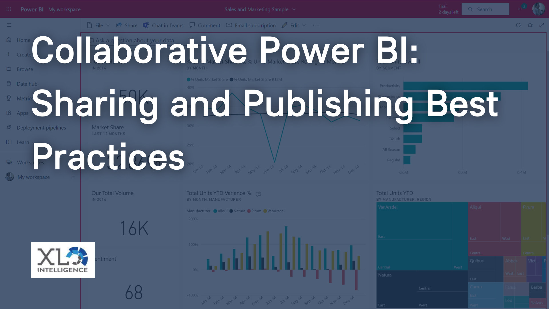 Power BI Publishing