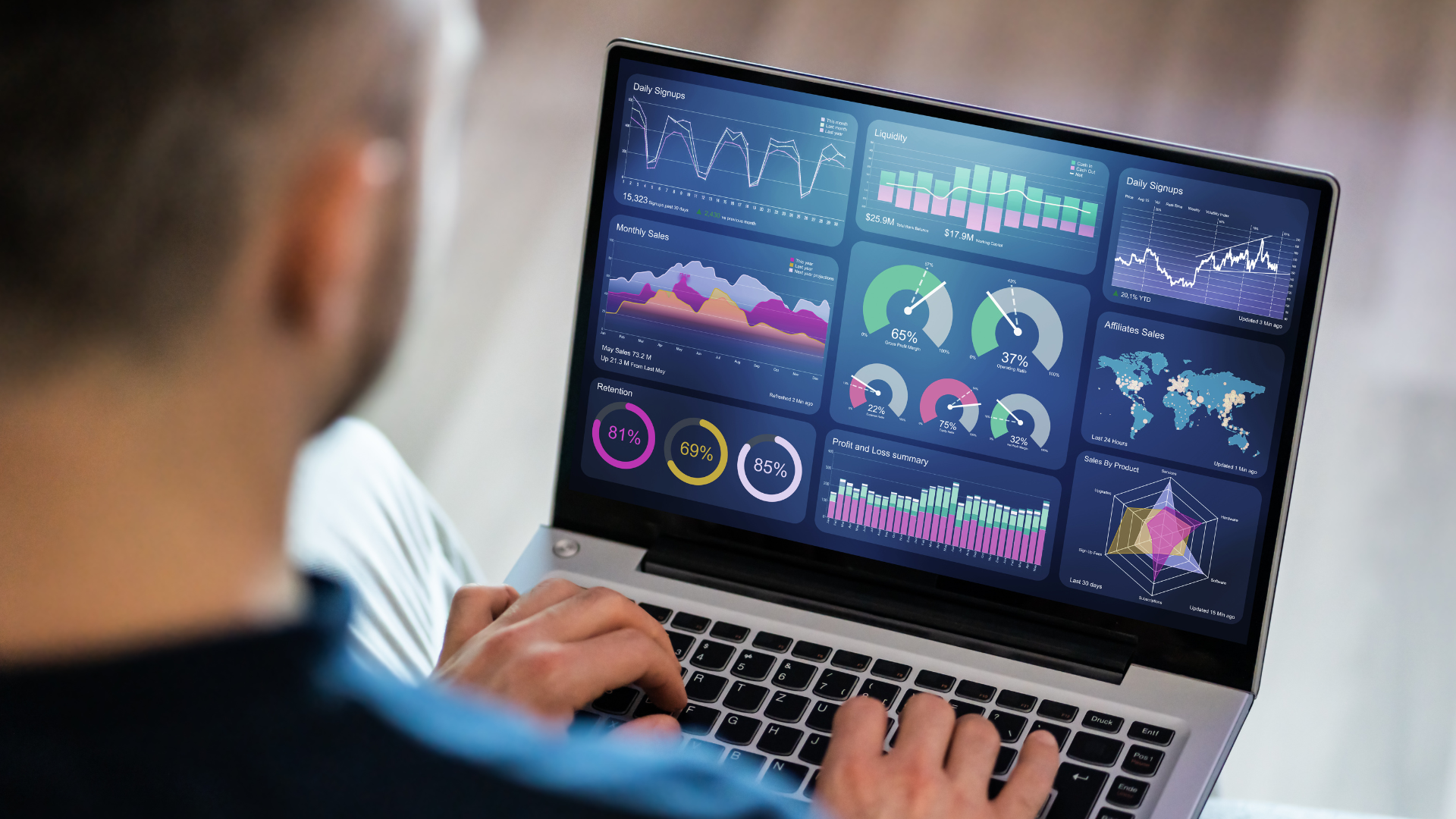 Excel advanced data analysis dashboard