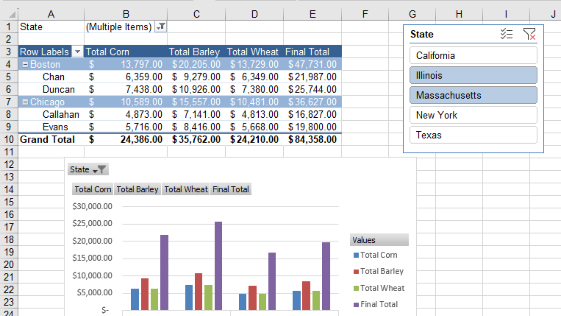 Pivot Table