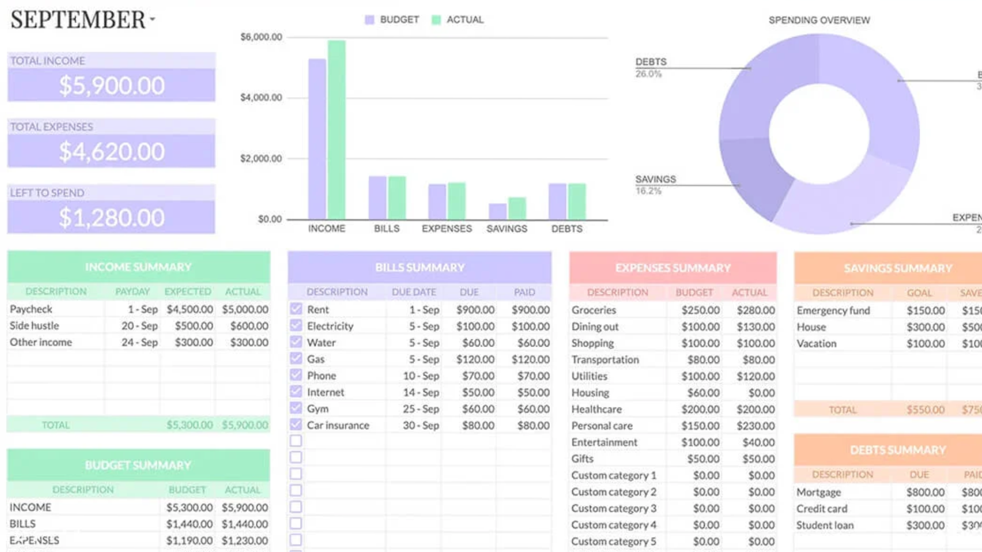 Spreadsheet wizard