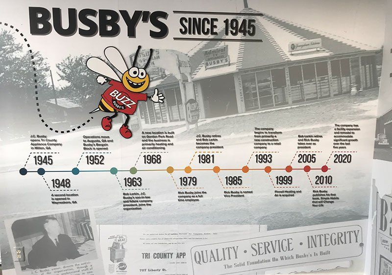 Busby's Heating & Air Conditioning Timeline