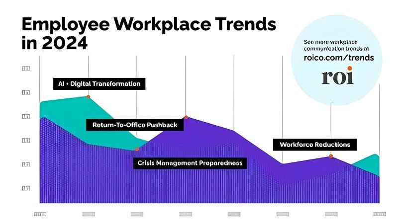 Employee Workplace Trends In 2024   0110 E2674e2e 1920w 