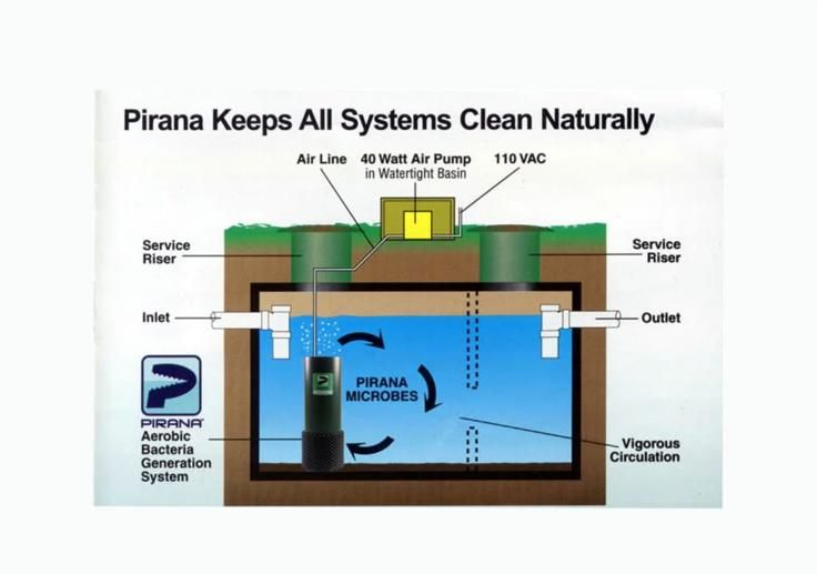 Diagram of a septic system with the Piranha microbe system, showing air pump and internal circulation.