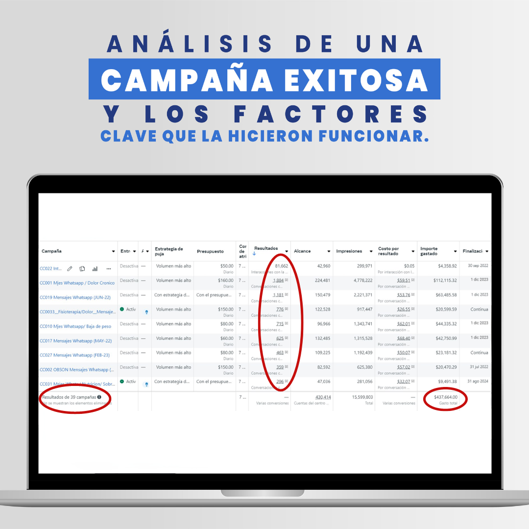 A laptop with a screen that says analisis de una campaña exitosa y los factores clave que la hicieron funcionar.