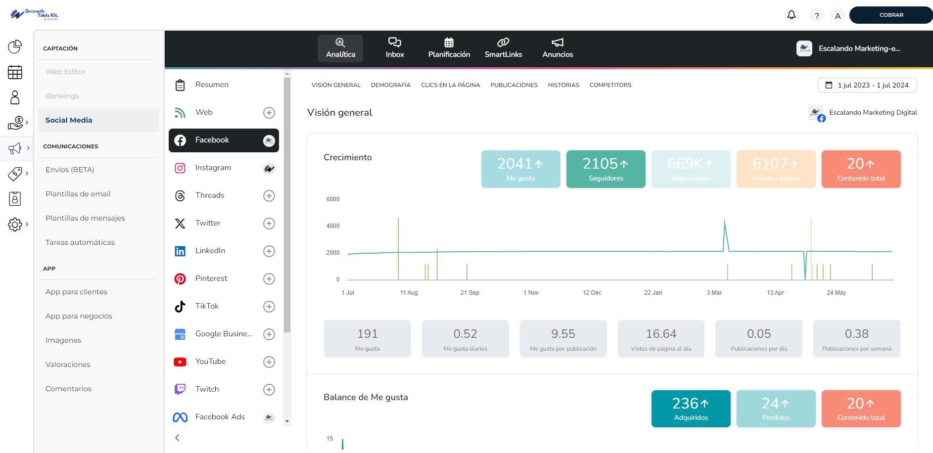 Una captura de pantalla de un sitio web con un gráfico.