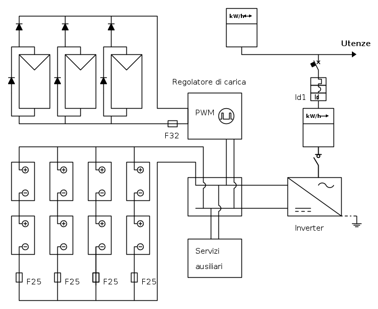 REDAZIONE DI SCHEMI UNIFILARI E CONNESSIONI ALLA RETE ELETTRICA NAZIONALE