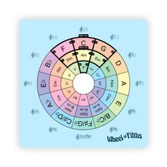 Leer muziektheorie met Wheel of Fifths Met de Wheel of Fifths Songwriting Tool, gebaseerd op de kwintencirkel, leer je alles over muziektheorie: van intervallen, toonladders, akkoorden en akkoordenschema’s tot majeur- en mineurtoonaarden en meer.