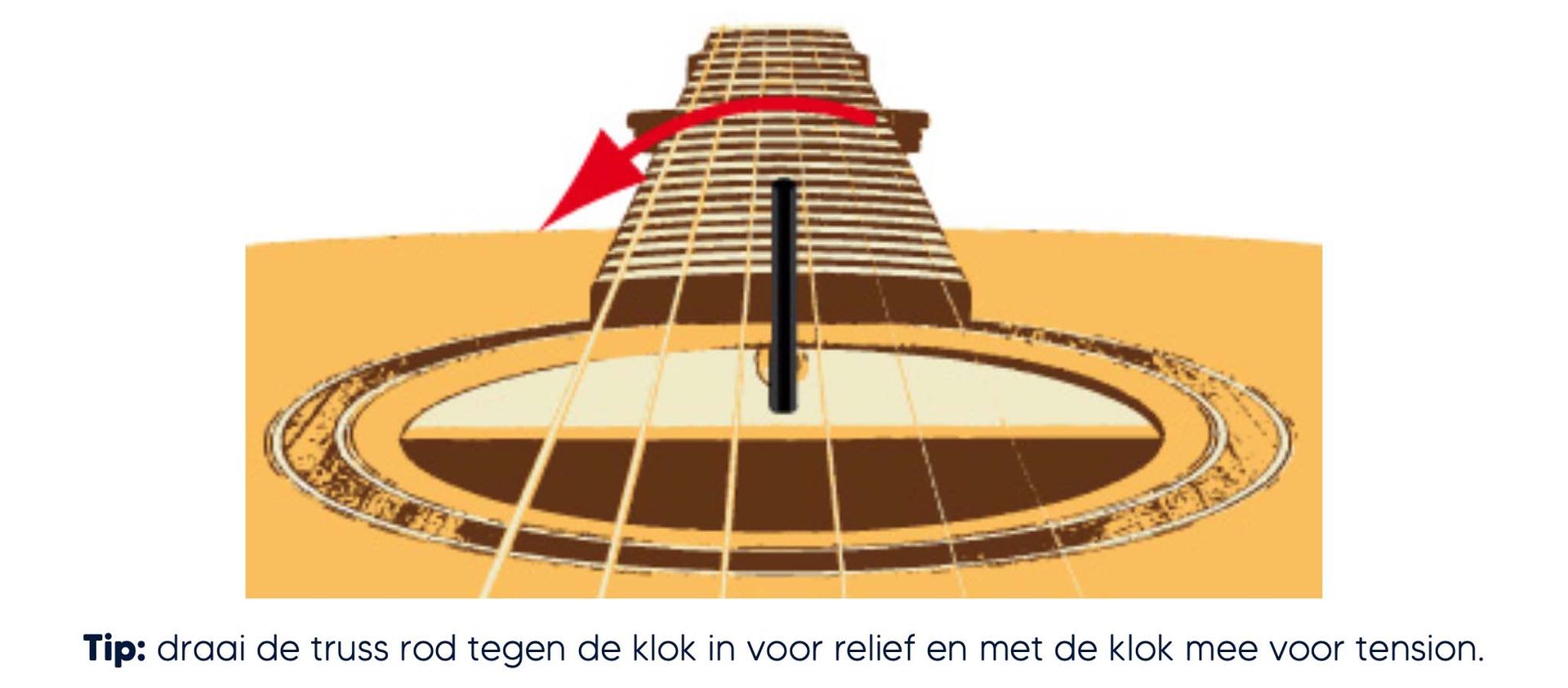 Uitleg over het afstellen van de truss rod in de hals bij een akoestische gitaar –  zowel bij een forward/U-shaped bow als bij een backward/N-shaped bow.