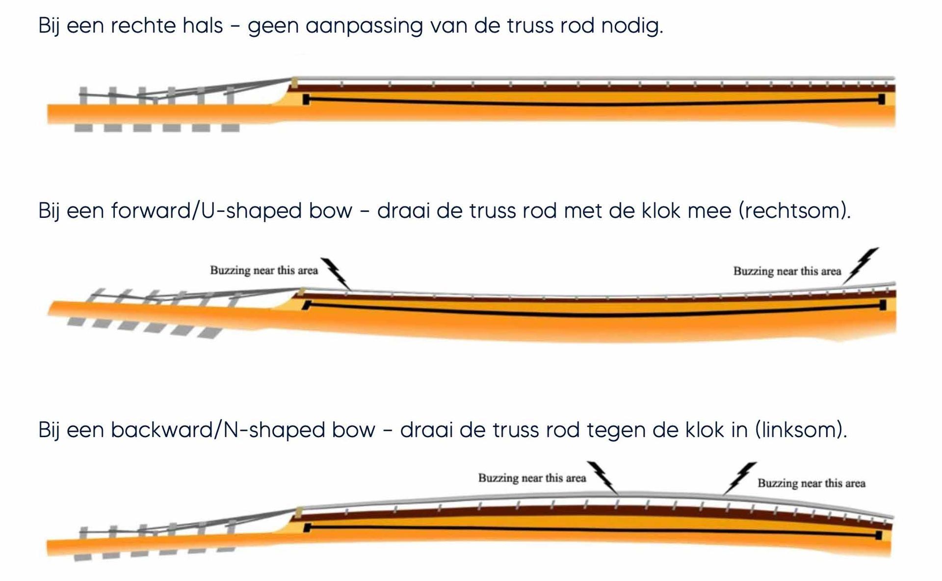 Uitleg over het afstellen van de truss rod in de hals bij een elektrische gitaar –  zowel bij een forward/U-shaped bow als bij een backward/N-shaped bow.
