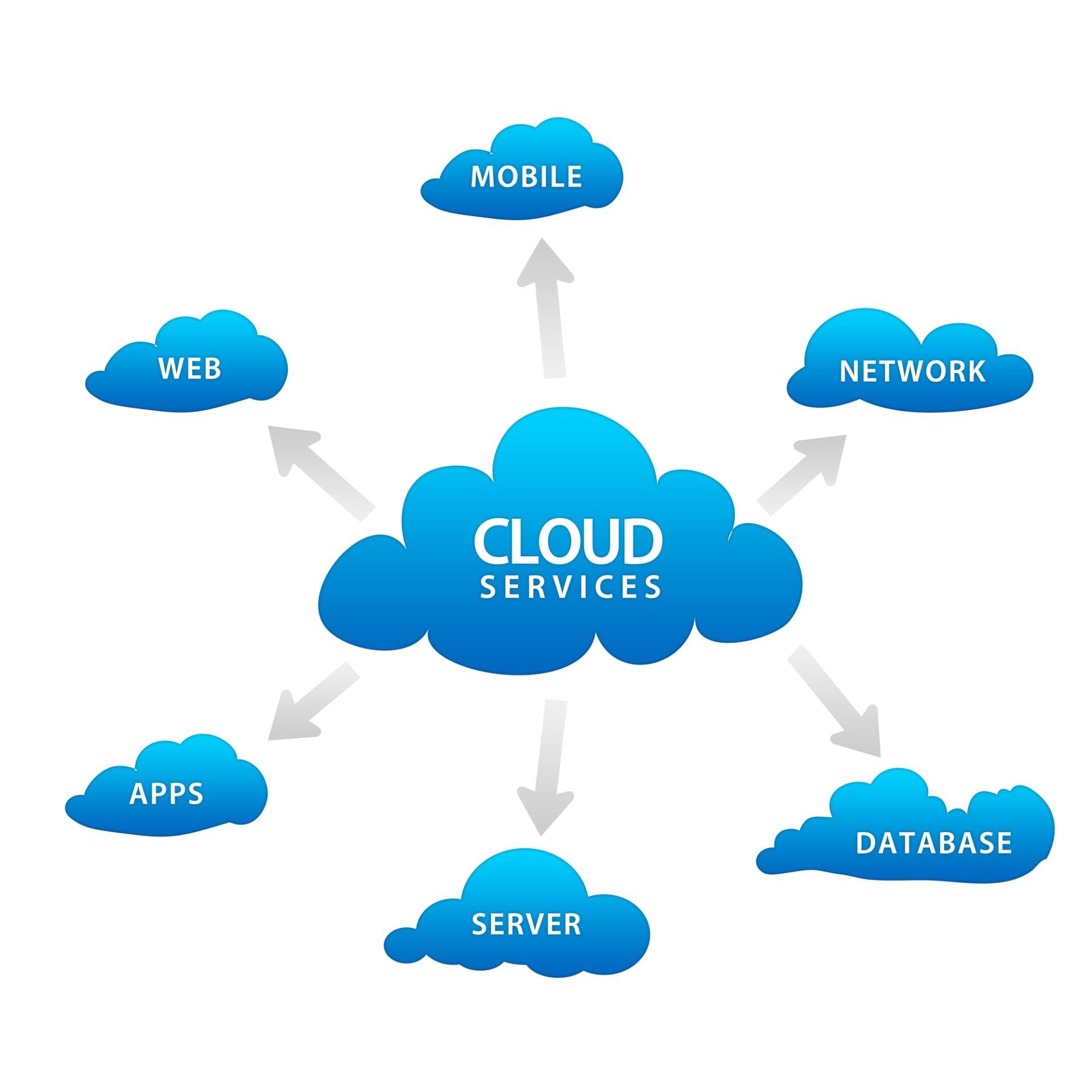 Cloud Services — Wilmington, NC — GSO Enterprises LLC
