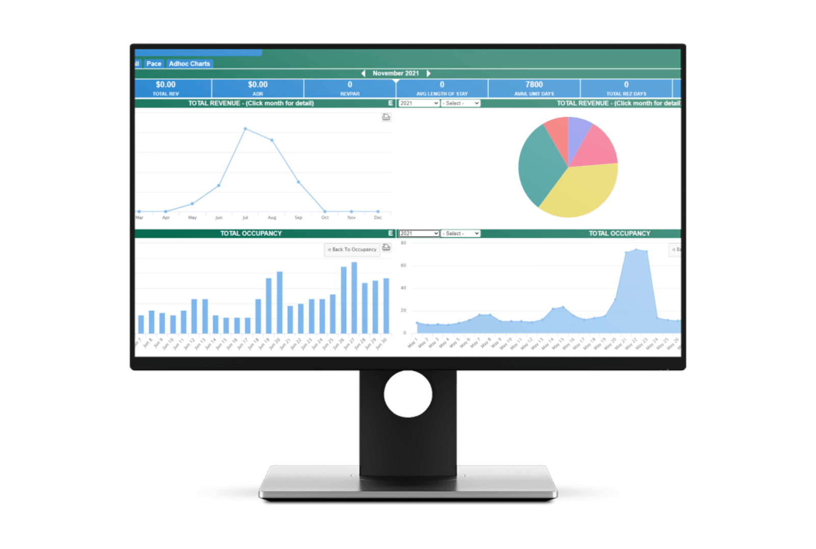 A computer monitor with a dashboard on it.