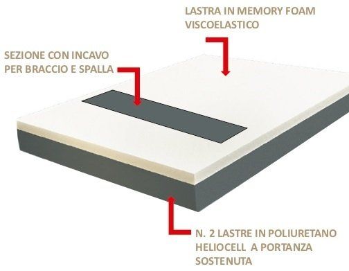 MATERASSO BENEFICO