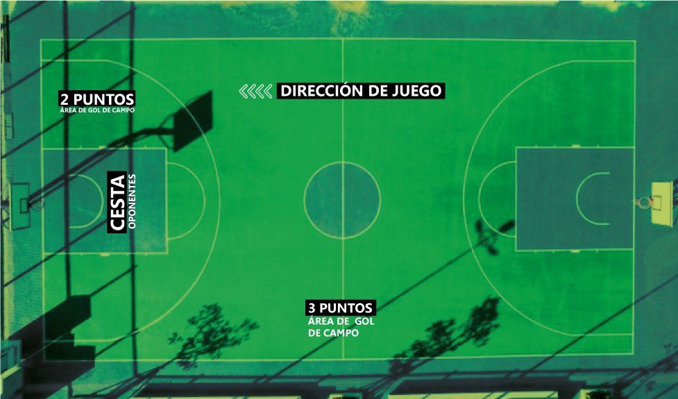 Medidas y aspectos técnicos para una cancha de básquetbol