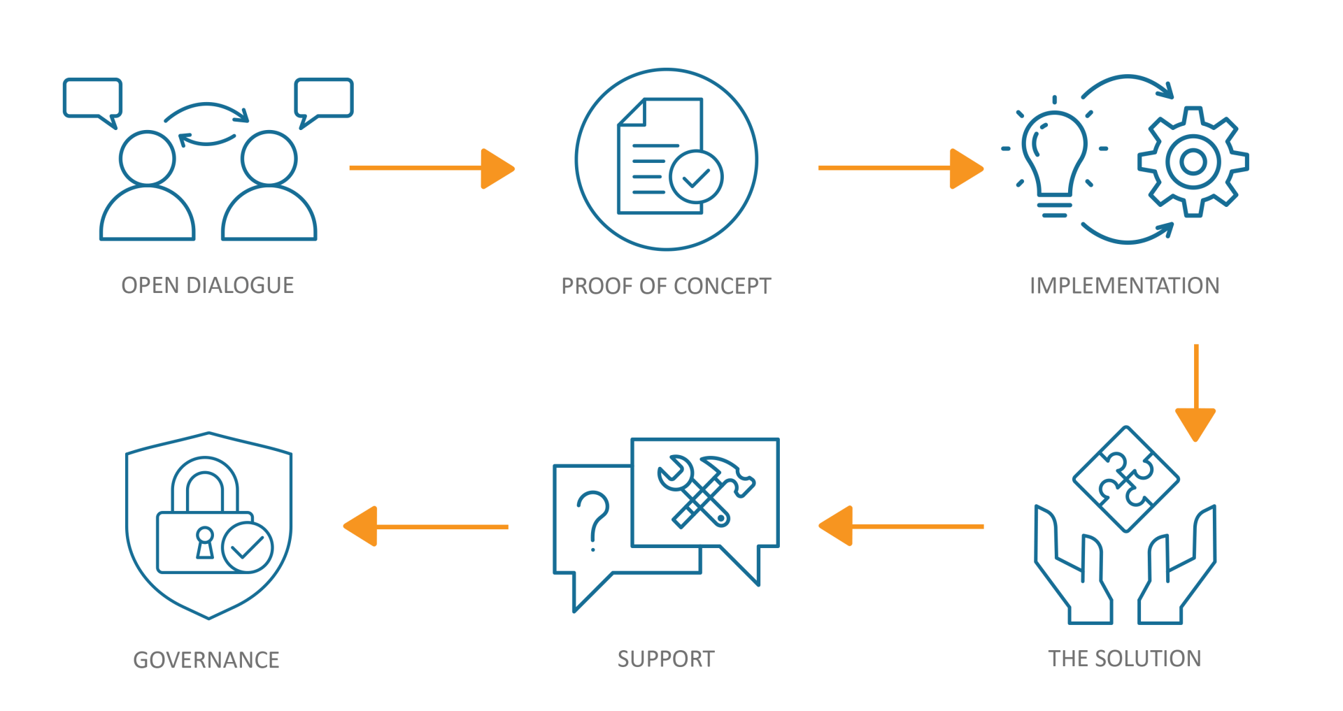 BI for Marketing — Business Intelligence for Marketing