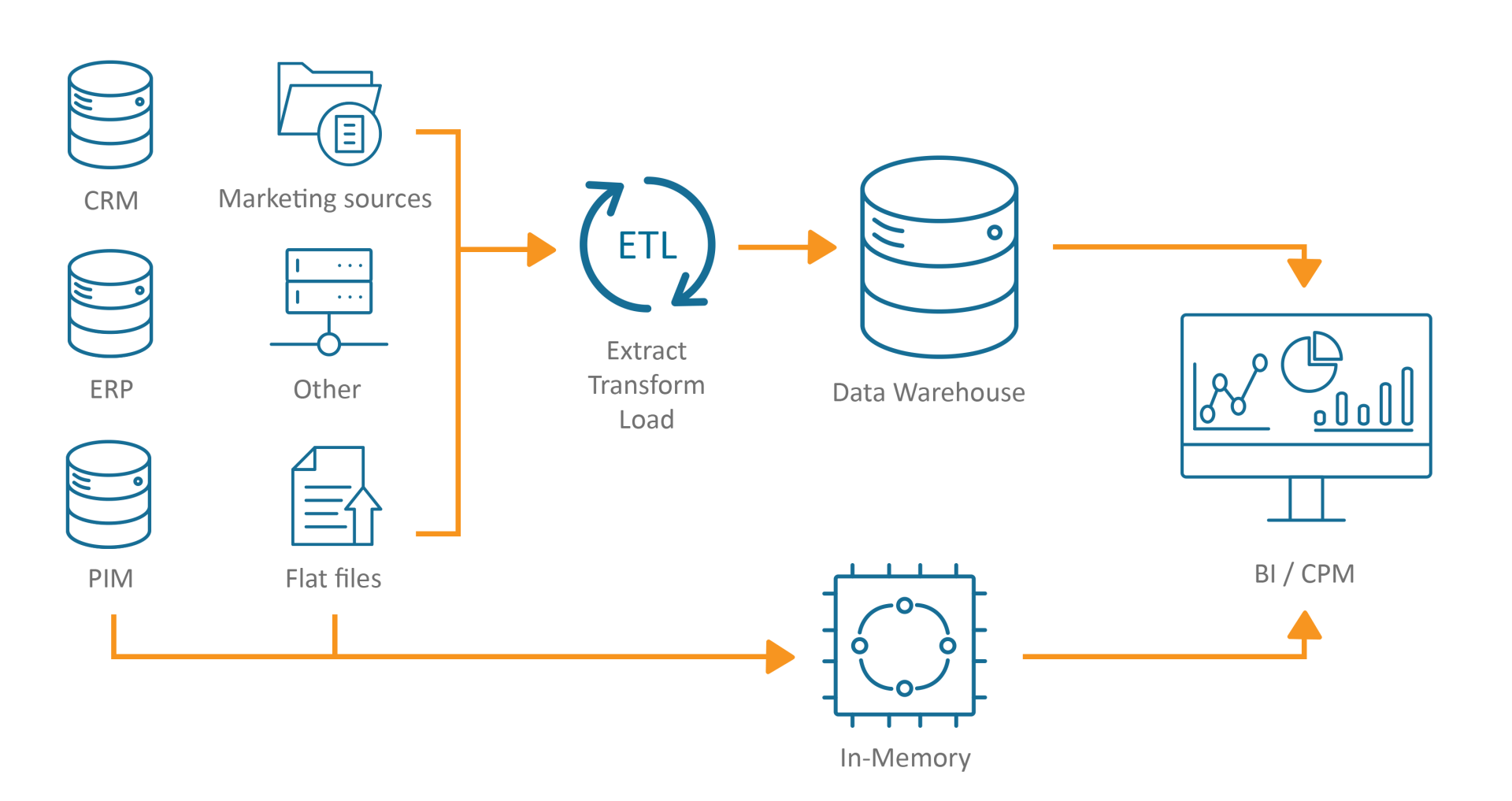 BI for IT — Business Intelligence for IT