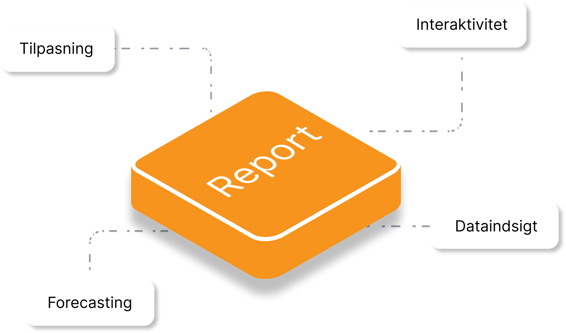 En orange firkant med ordet rapport skrevet på.