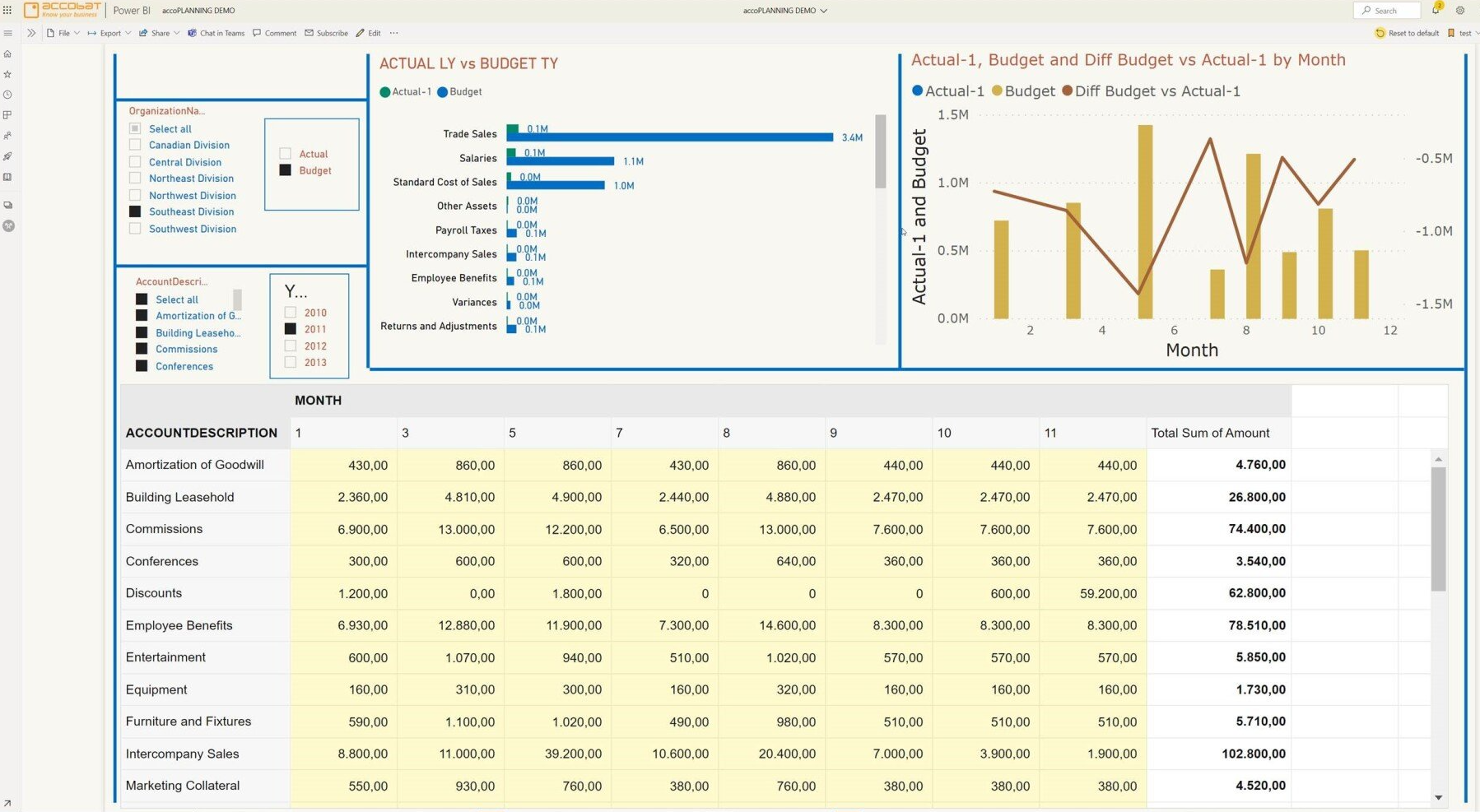 Difference between sum and sumx in power bi