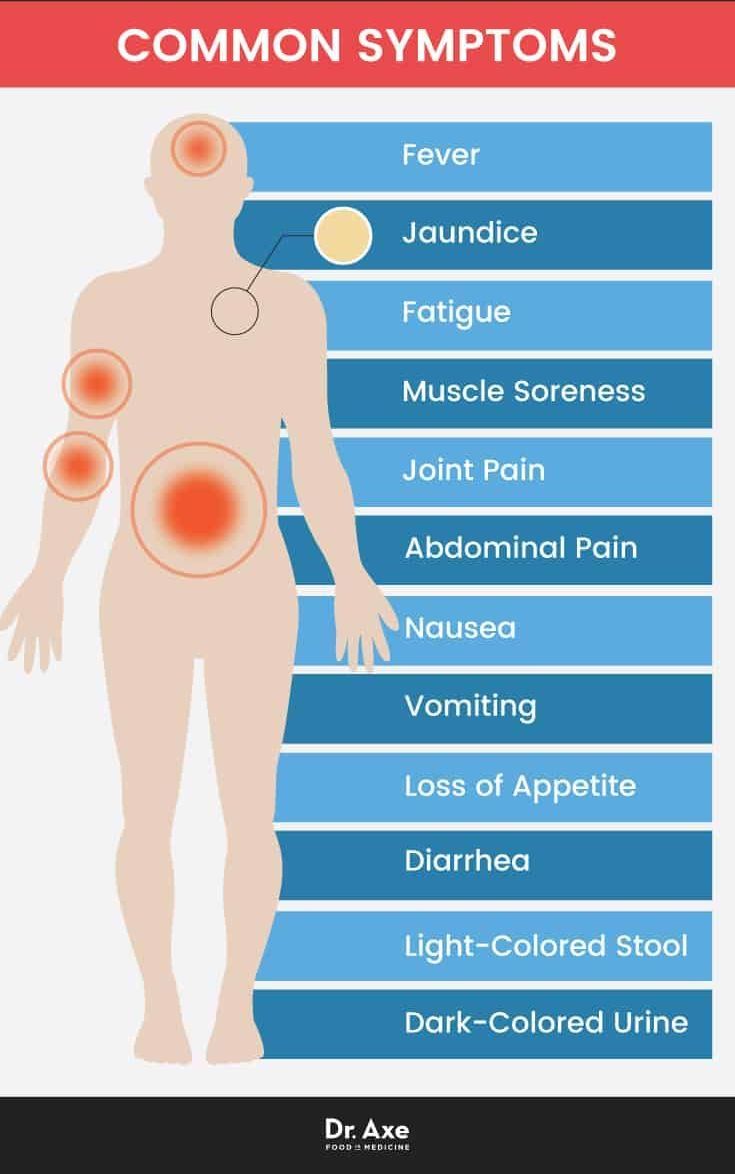 hepatitis A symptoms