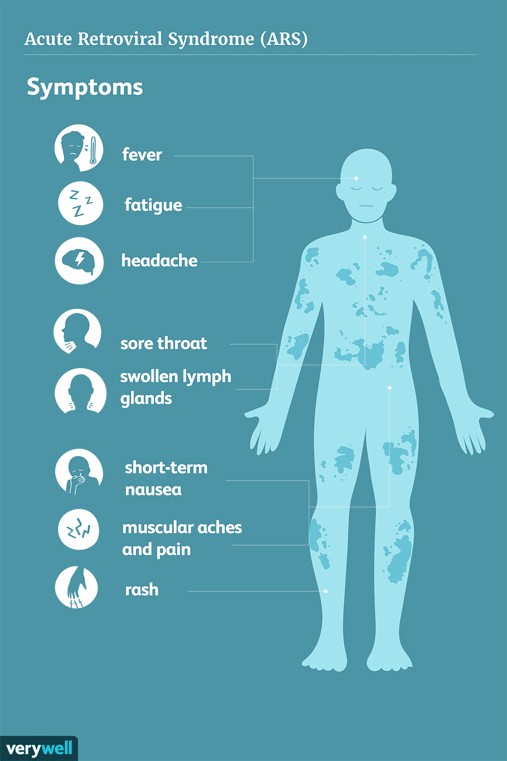 hiv symptoms