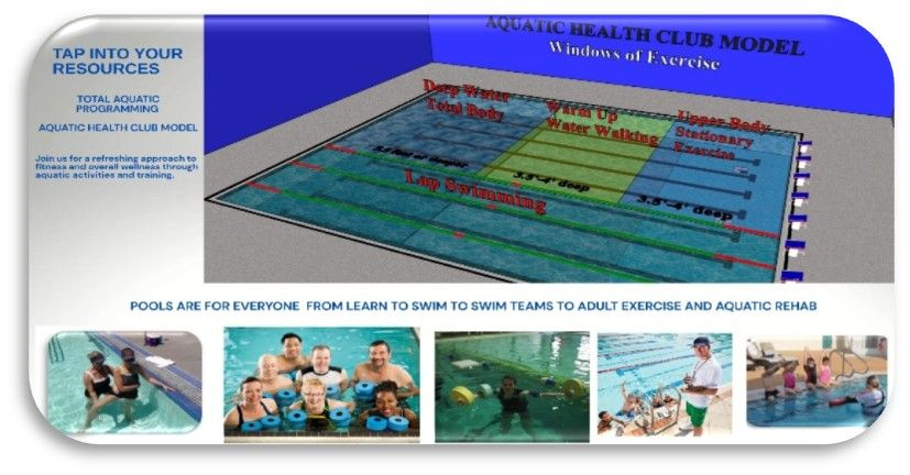 Aquatic Health Club Model Initiative 