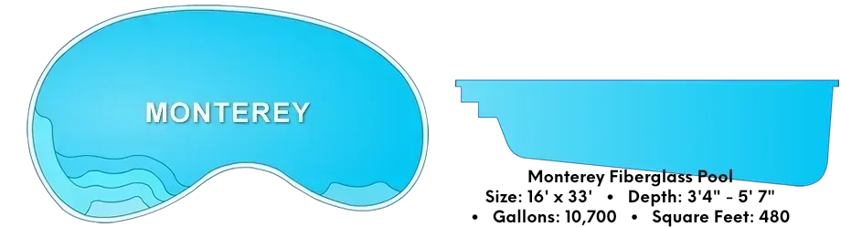 Monterey Fiberglass Pool