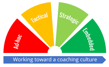 Coaching culture