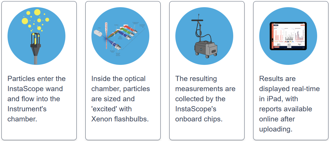 White cart with tablet mount, antenna, and flexible tube.