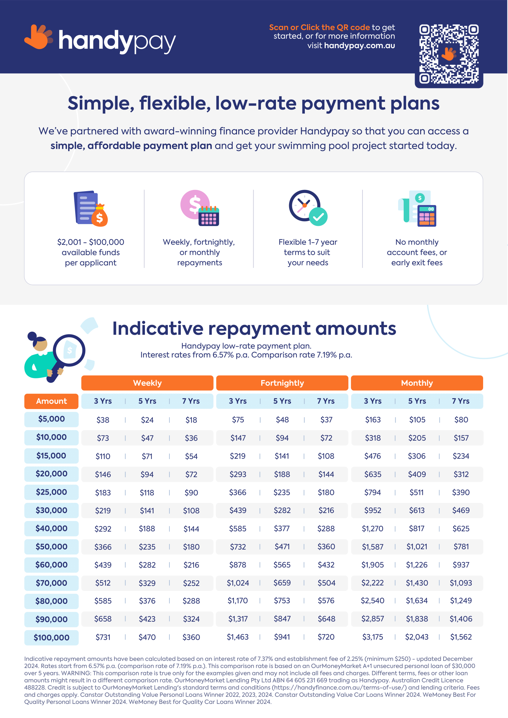 Handypay pool finance