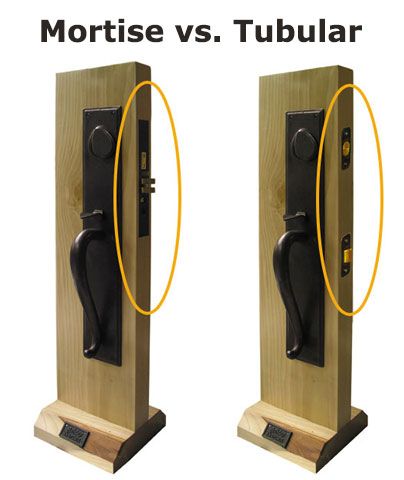 The difference between a Mortise and Tubular lockset explained.