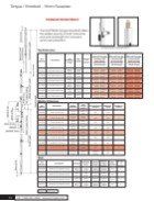 A sheet of paper with a bunch of tables on it.