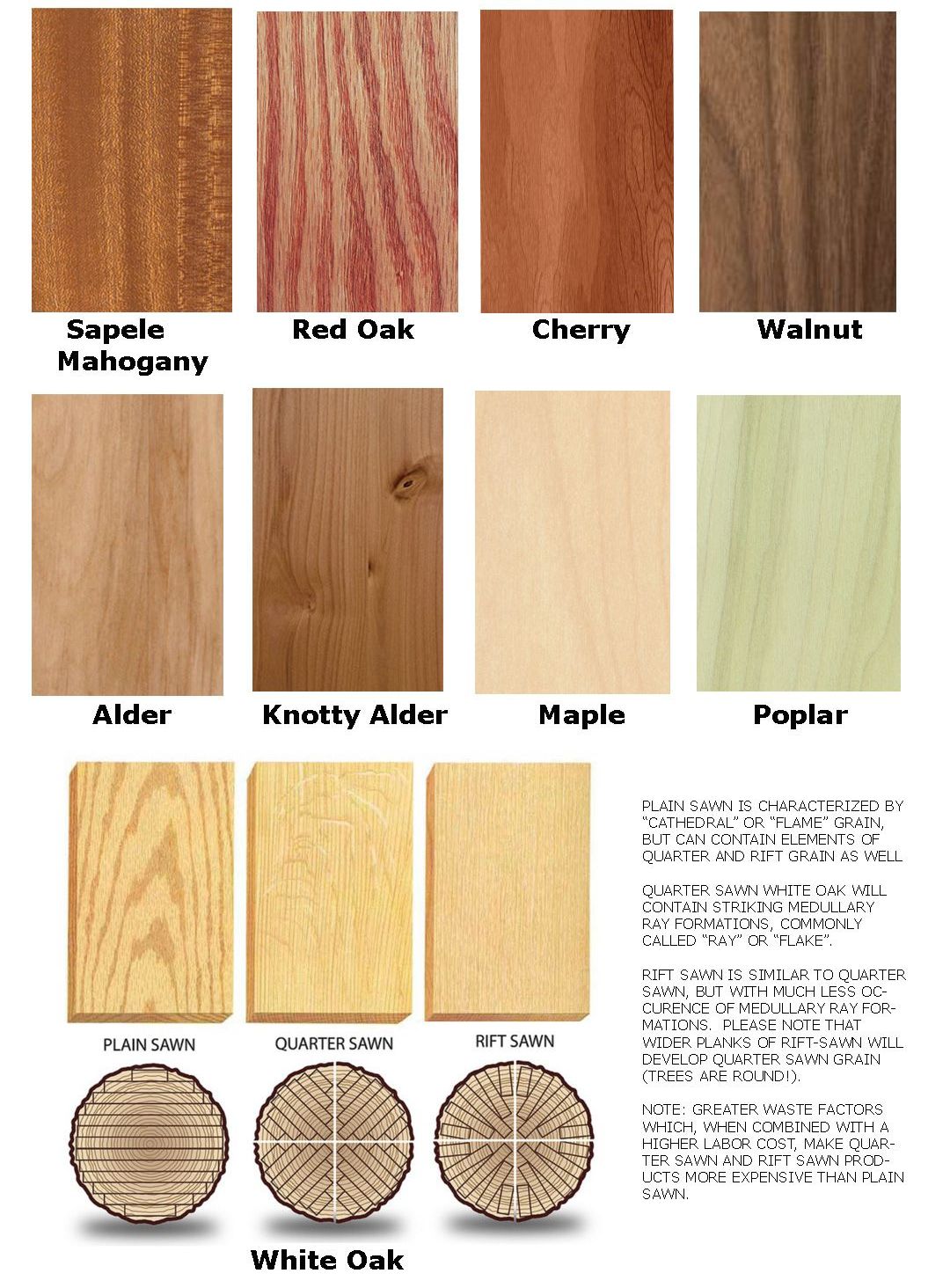 There are many different types of wood in this picture