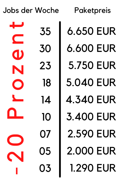 Grafik mit Datumszahlen und dazugehörigen Geldbeträgen in Euro, schwarzer Text auf weißem Hintergrund