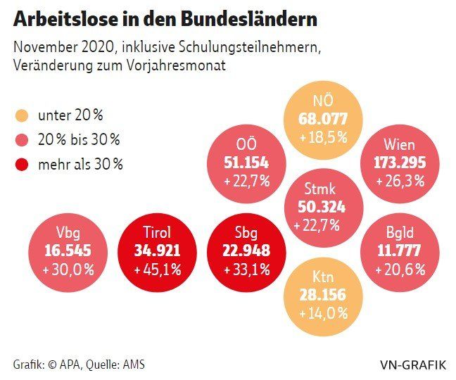 Regionale Arbeitslosenzahlen nach Bundesländern in Prozent – Vergleich zum Vorjahr