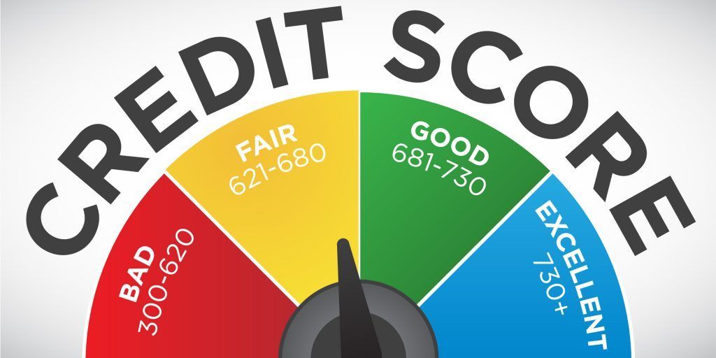 Credit score shown on a scale from good to bad.