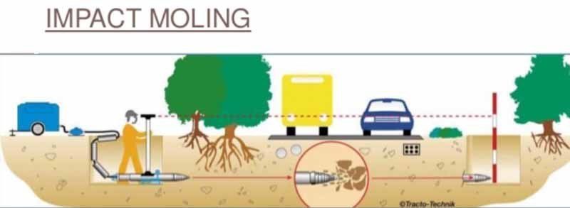 impact moling diagram