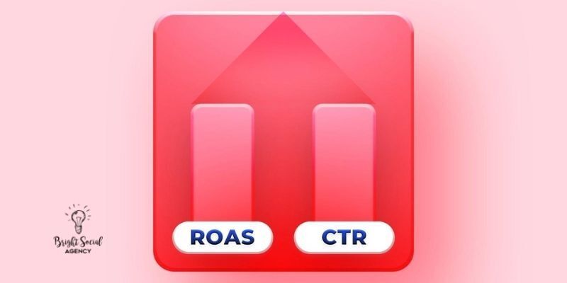 Is ROAs more important than click-through rate