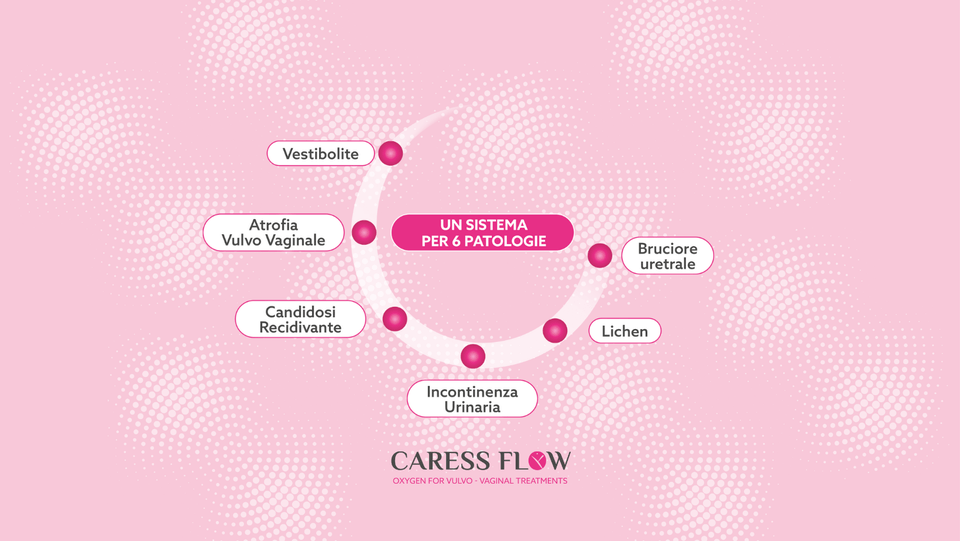 trattamento di tecar terapia