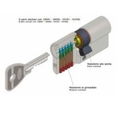 Schema funzionamento chiave e serratura