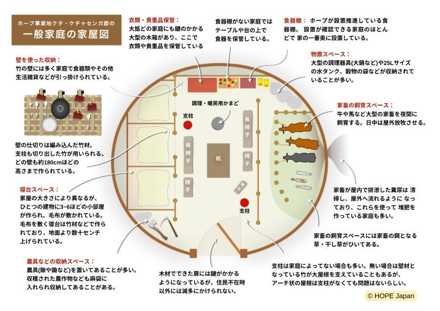 A diagram of a house in a foreign language
