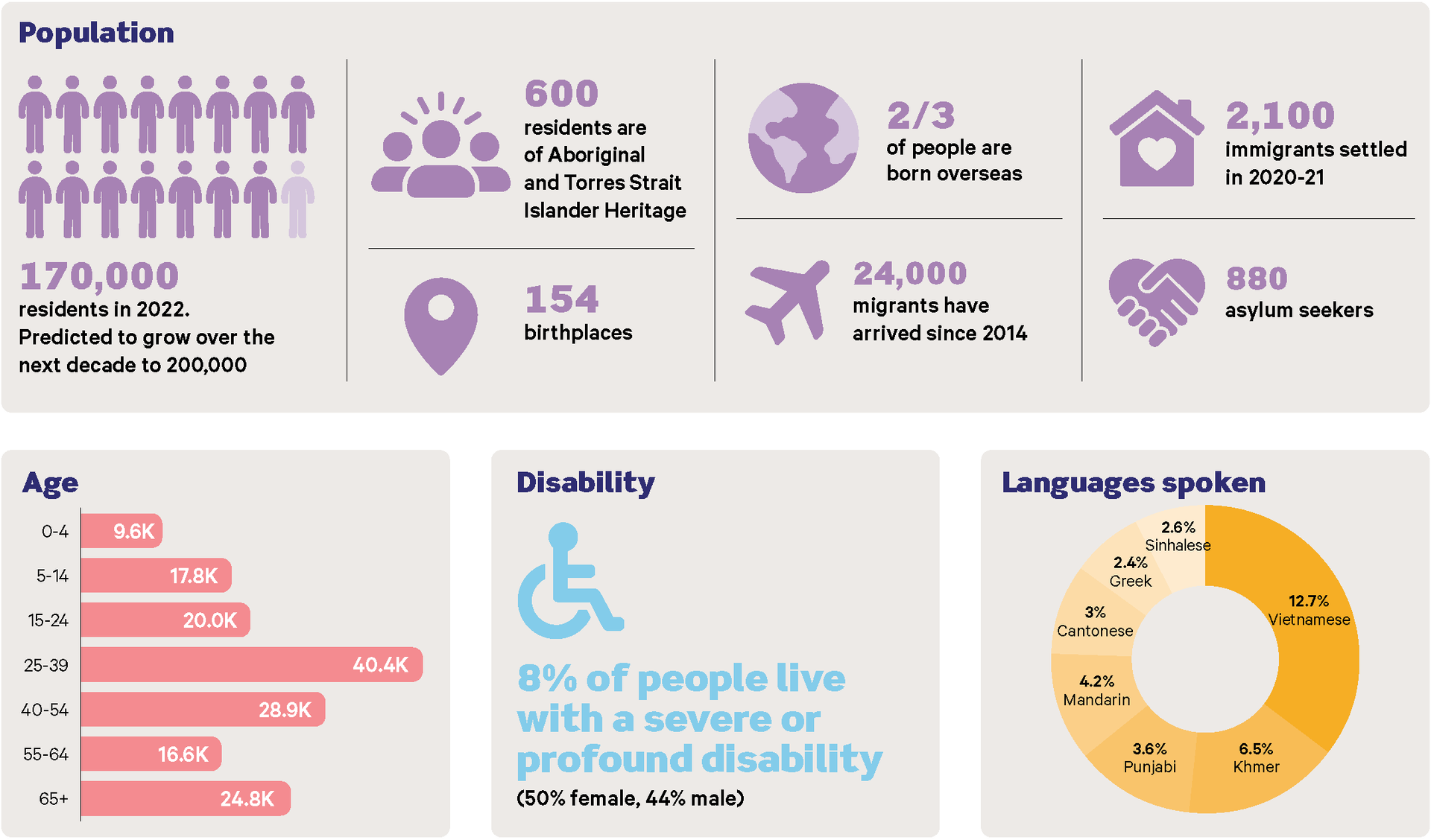 Davidson Greater Dandenong City Council leadership jobs