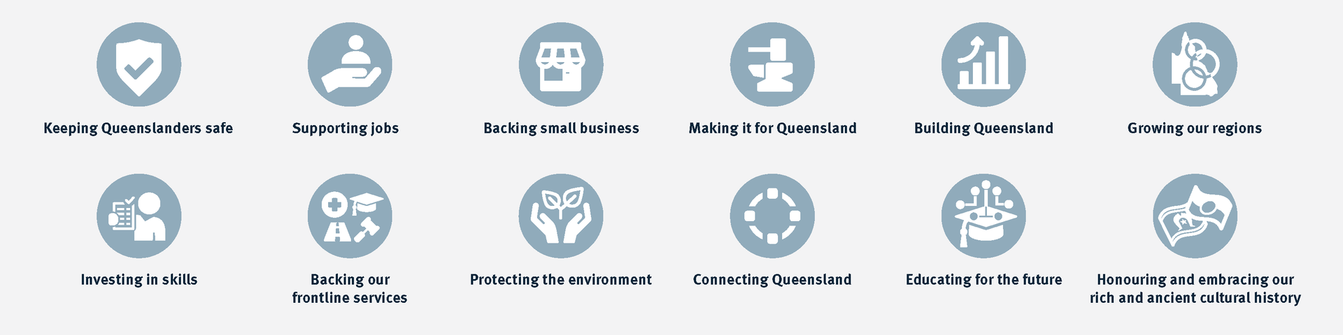 Infographic on what areas Queensland Treasury's services contribute to.