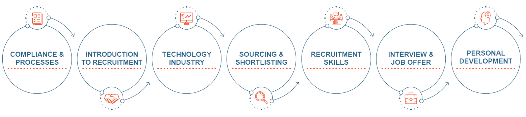 Davidson recruitment academy framework inforgraphic