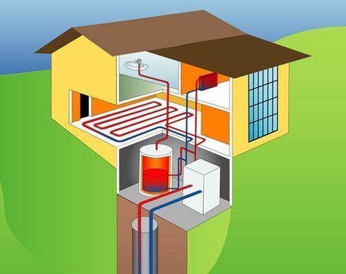 Schema in sezione di una casa che mostra i pannelli solari, il sistema di accumulo a batteria e le tubature dell'impianto di riscaldamento.