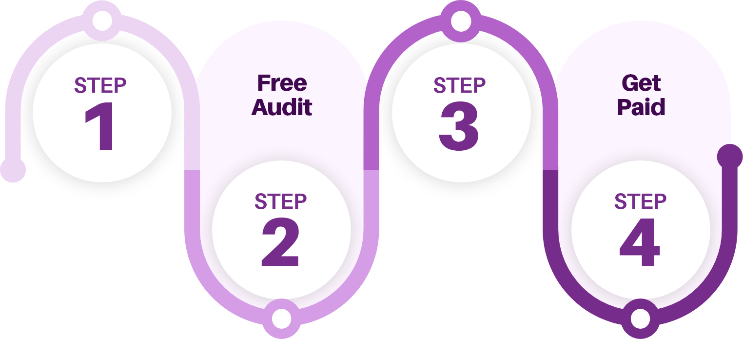 A diagram showing the steps of a free audit , step 2 , step 3 , and step 4.