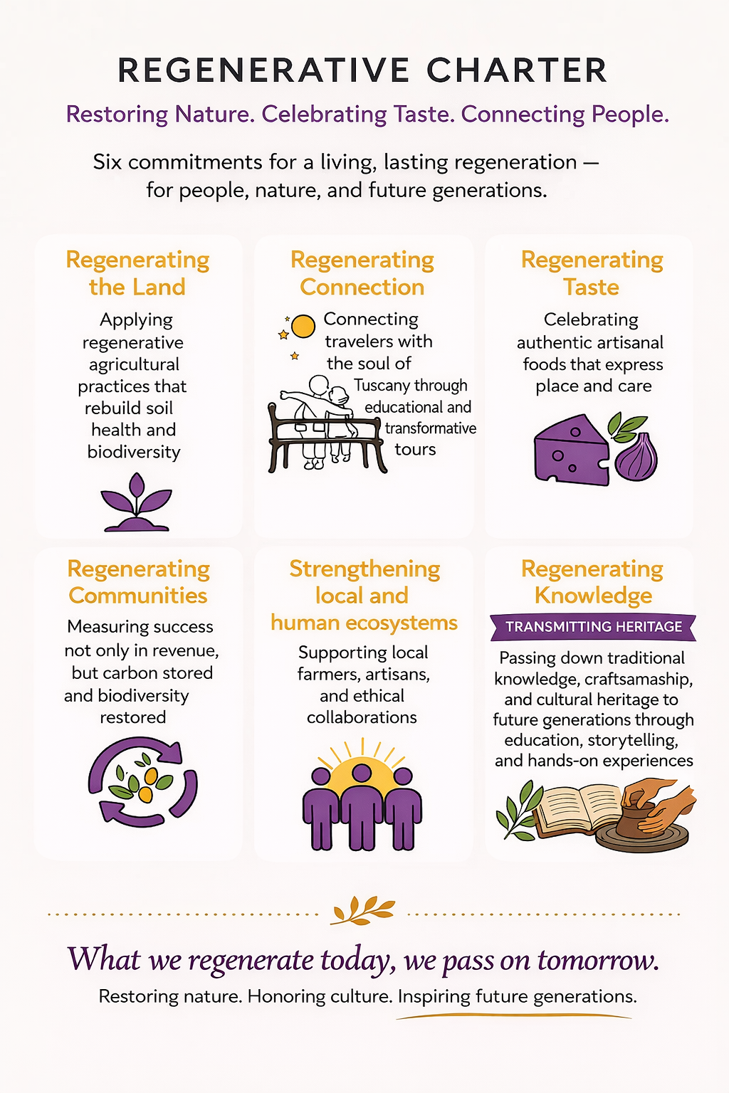 Regenerative Tuscany Our Charter