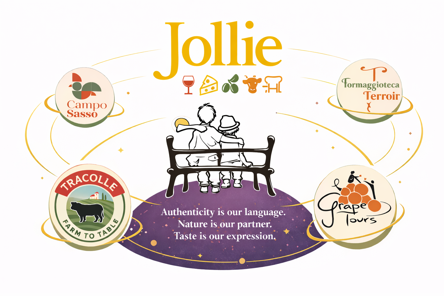 Jollie ecosystem