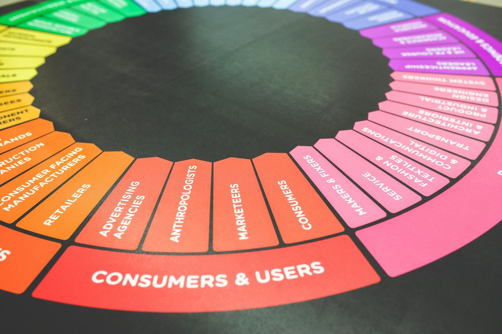 Circular diagram with color-coded segments, focusing on 