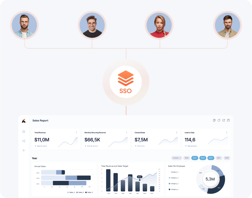 SSO에 연결된 4명의 사용자가 그래프와 차트가 포함된 Wyn 재무 데이터 대시보드를 보여줍니다.