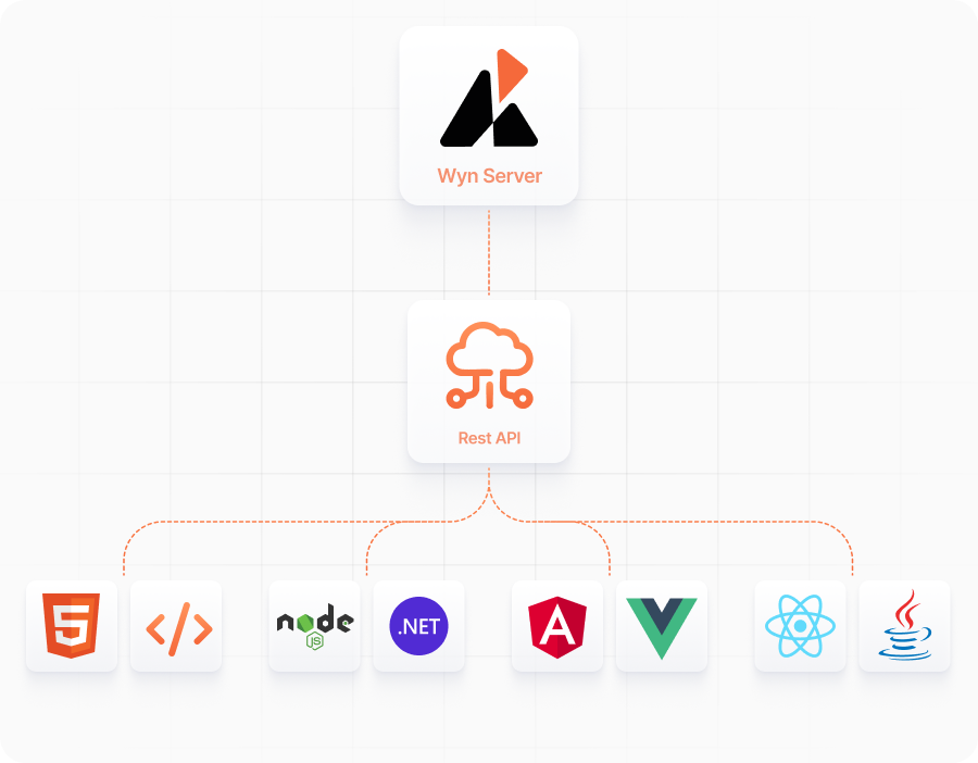 Wyn(와인) BI 대시보드 라이브리러